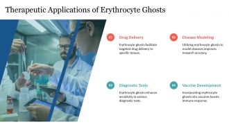 Erythrocyte Ghosts In Disease Pathology And Drug Development PPT PowerPoint ACP Slides