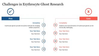 Erythrocyte Ghosts In Disease Pathology And Drug Development PPT PowerPoint ACP Unique