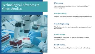 Erythrocyte Ghosts In Disease Pathology And Drug Development PPT PowerPoint ACP Impactful