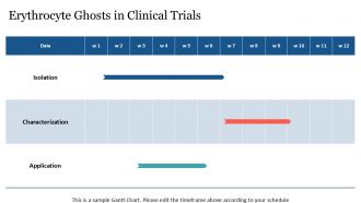 Erythrocyte Ghosts In Disease Pathology And Drug Development PPT PowerPoint ACP Researched