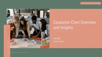 Escalation Chart Overview And Insights PPT Sample ACP Escalation Chart Overview And Insights PPT Sample ACP