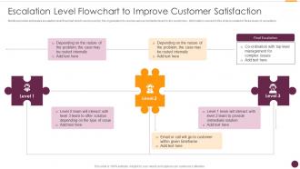 Escalation Level Flowchart To Improve Customer Satisfaction