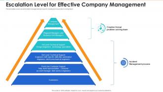 Escalation level for effective company management