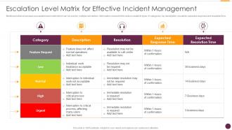 Escalation Level Matrix For Effective Incident Management