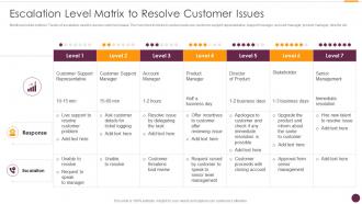 Escalation Level Matrix To Resolve Customer Issues