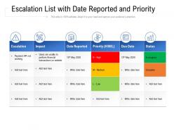 Escalation list with date reported and priority