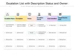 Escalation list with description status and owner