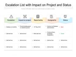 Escalation List With Impact On Project And Status