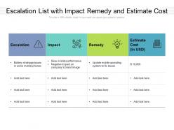 Escalation List With Impact Remedy And Estimate Cost