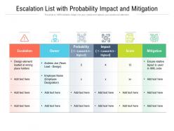 Escalation list with probability impact and mitigation
