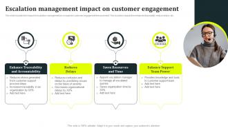 Escalation Management Impact On Customer Engagement
