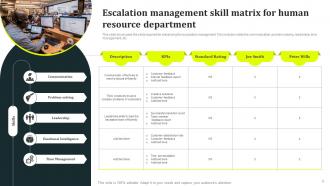 Escalation Management Powerpoint Ppt Template Bundles Engaging Adaptable