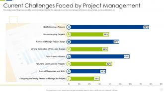 Escalation management system current challenges faced by project