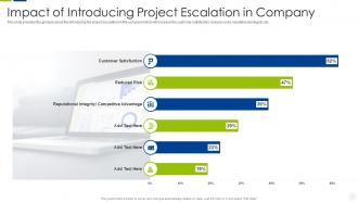 Escalation management system impact of introducing project escalation