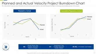 Escalation management system planned actual velocity project burndown
