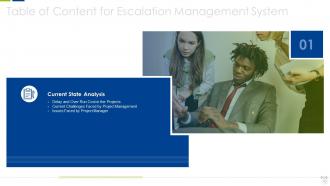 Escalation management system powerpoint presentation slides