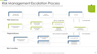 Escalation management system powerpoint presentation slides