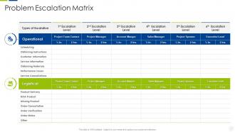 Escalation management system problem escalation matrix