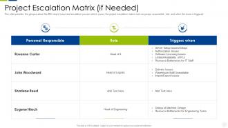 Escalation management system project escalation matrix if needed