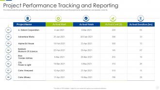 Escalation management system project performance tracking and reporting