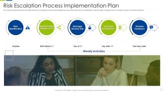 Escalation management system risk escalation process implementation plan