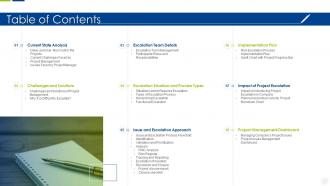 Escalation management system table of contents ppt slides rules