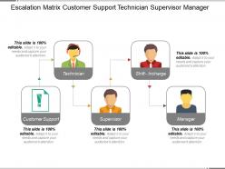 Escalation matrix customer support technician supervisor manager
