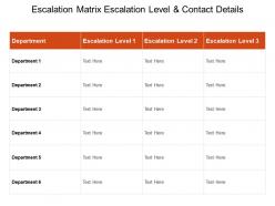 Escalation matrix escalation level and contact details good ppt example