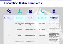 Escalation matrix escalation level designation email desk phone escalate