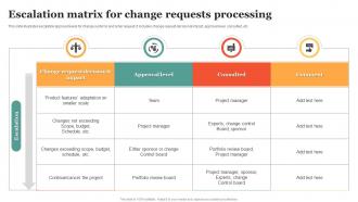 Escalation Matrix For Change Requests Processing