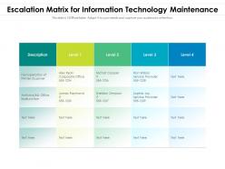 Escalation matrix for information technology maintenance