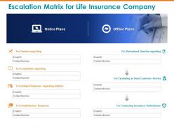 Escalation matrix for life insurance company unresolved ppt powerpoint presentation pictures sample