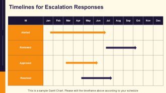 Escalation Matrix For Serious Incident Report Issued To Relevant Parties PPT Guidelines AT Content Ready Attractive