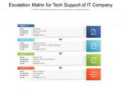 Escalation matrix for tech support of it company