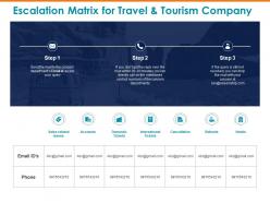 Escalation matrix for travel and tourism company tickets ppt powerpoint presentation styles aids