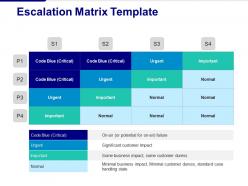 Escalation matrix important urgent normal code blue escalation matrix