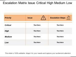 Escalation matrix issue critical high medium low