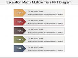Escalation matrix multiple tiers ppt diagram