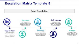 Escalation Matrix Powerpoint Presentation Slides
