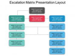 Escalation matrix presentation layout