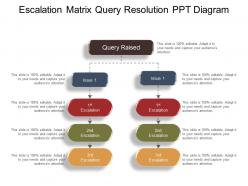Escalation matrix query resolution ppt diagram