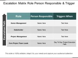Escalation matrix role person responsible and trigger