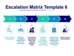 Escalation matrix serious incident is recognized report issued to relevant