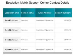 Escalation matrix support centre contact details powerpoint presentation