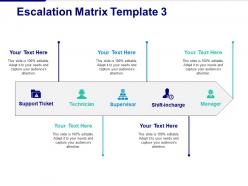 Escalation matrix support ticket technician supervisor shift incharge manager