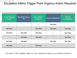 Escalation matrix trigger point urgency action required