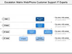Escalation Matrix Web Phone Customer Support It Experts