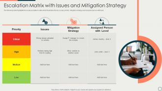 Escalation Matrix With Issues And Mitigation Strategy