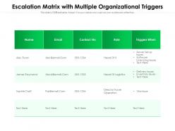 Escalation matrix with multiple organizational triggers