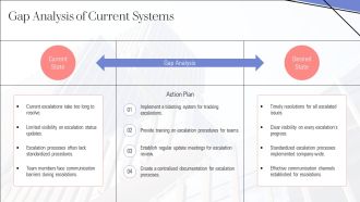 Escalation Modern For Escalation Matrix PPT Template AT Appealing Designed